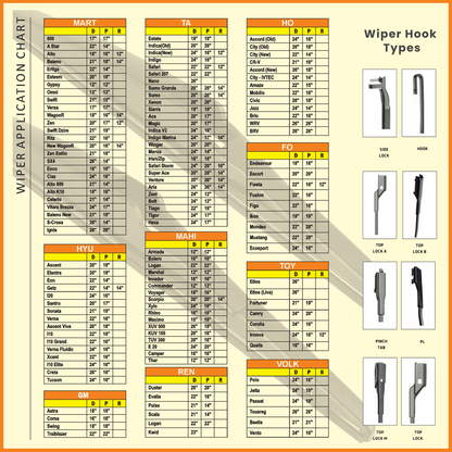 Potauto Mattu Smart Car Wiper blade | Premium high performance replacement Windsheild Wiper Blade with unique wear change indicator | First time in India