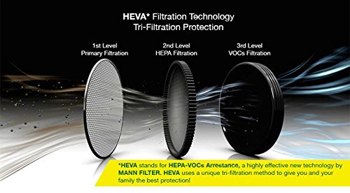 Mann-Filter FC 301 Car Air Purifier (1000 g) - VTL WORLD