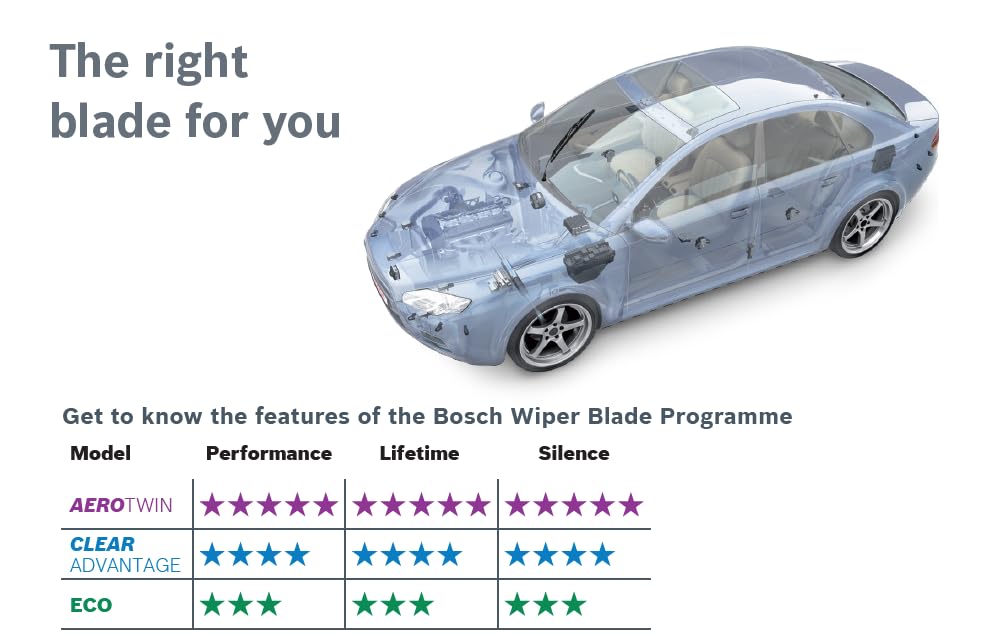 Bosch CLEAR Advantage frameless Wiper Blades (Single) | High Performance flat Wiper Blades - VTL WORLD