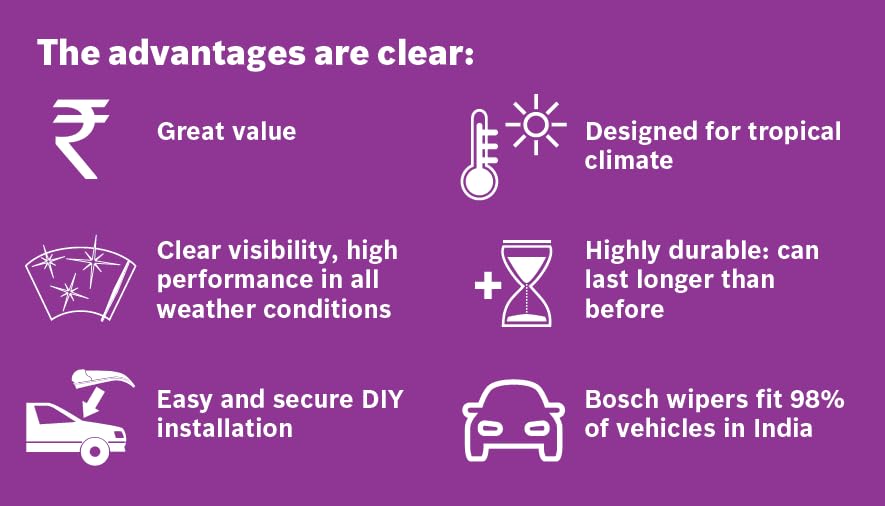 Bosch CLEAR Advantage frameless Wiper Blades (Single) | High Performance flat Wiper Blades - VTL WORLD